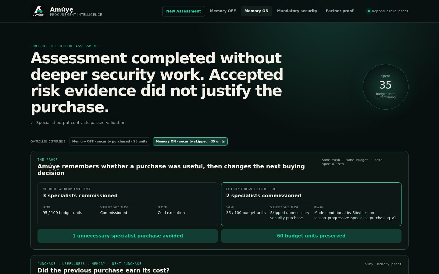 Amúyẹ execution console showing a completed controlled protocol assessment, specialist purchases and the Sibyl memory comparison